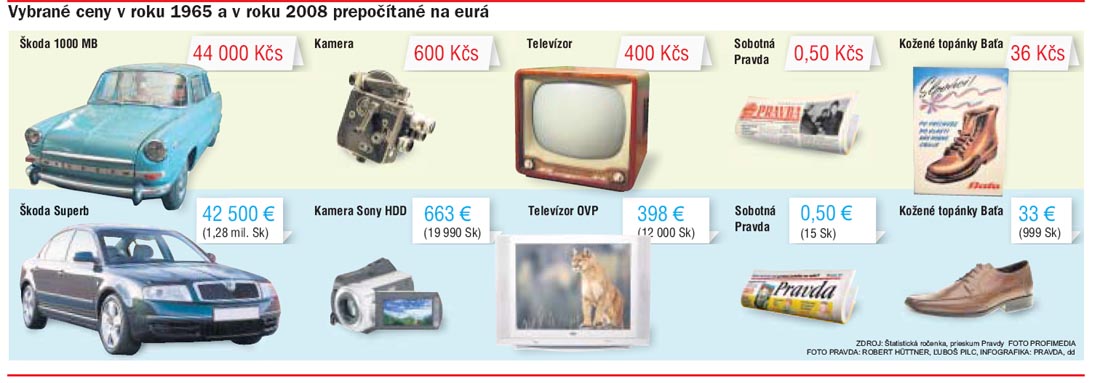 Porovnanie cien za tovary.